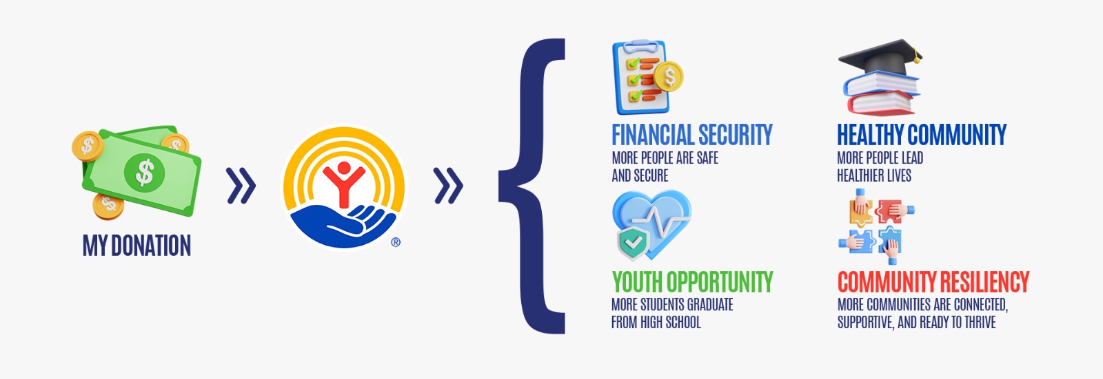 Impact on the Forsyth and Dawson community